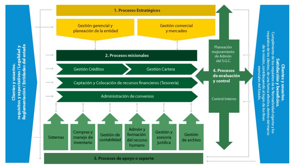 mapa de procesos